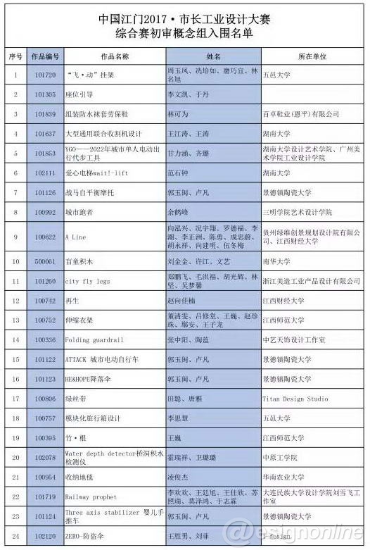 工业设计,产品设计